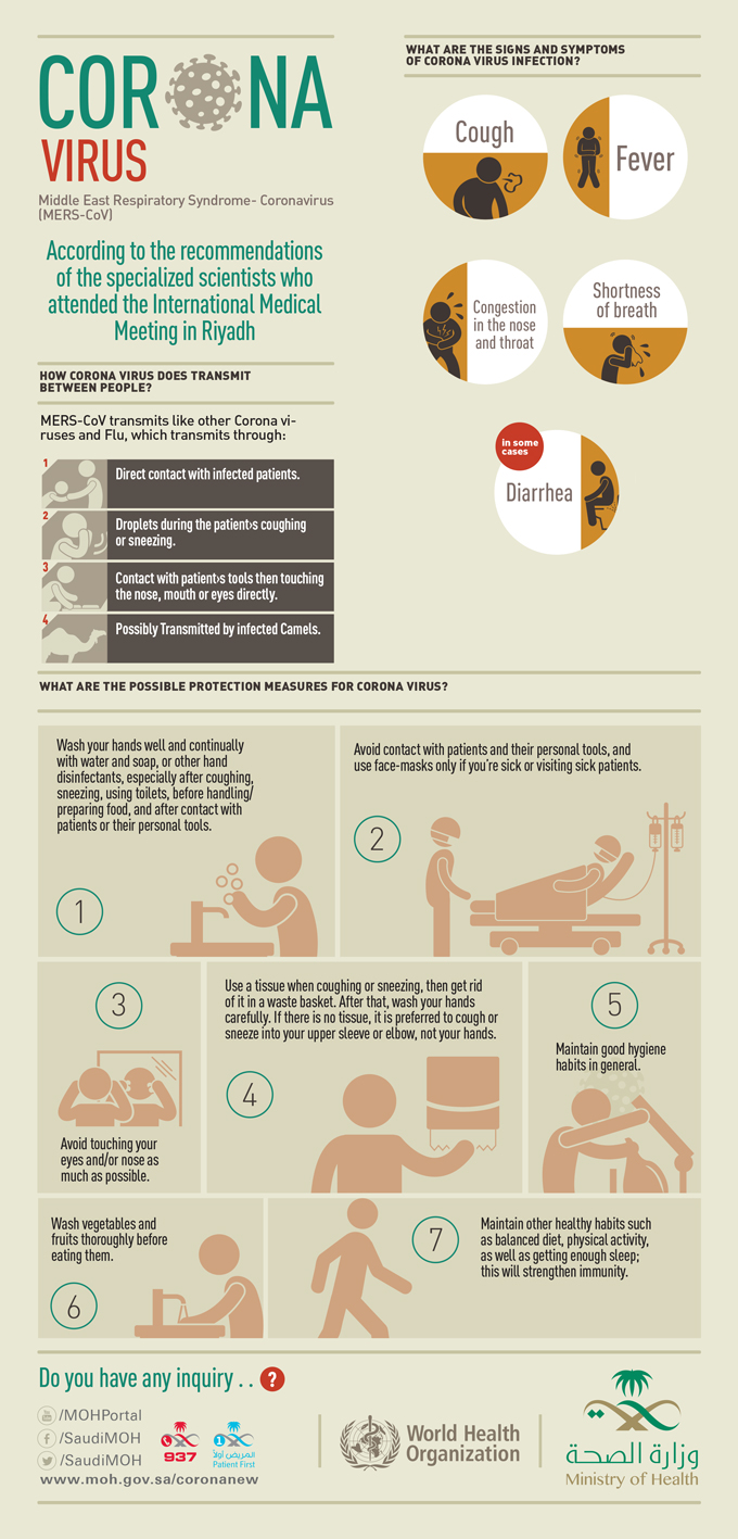 Coronavirus (MERSCoV) Corona virus (MERSCOV) Infographics